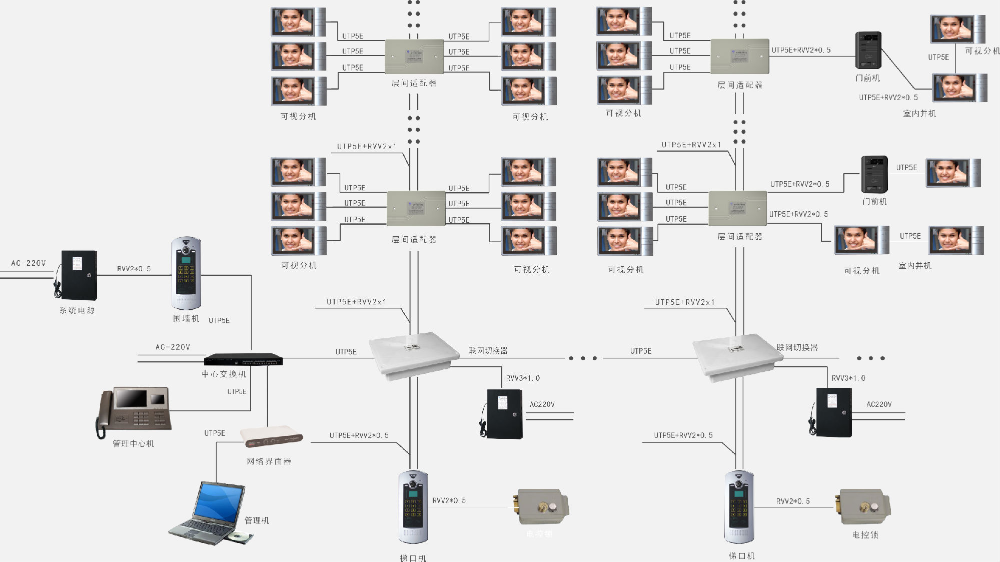 AVC－68系统普通可视结构图.png